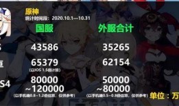 原神最新爆料老外微博,老外微博热议，神秘新角色即将登场！