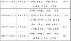 限价商品房最新爆料信息,价格调整与政策解读揭秘