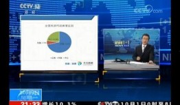 新闻1 1央视爆料视频,视频曝光行业黑幕