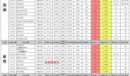 火影最新活动爆料二月,二月活动亮点抢先看！